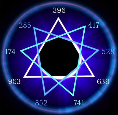Solfeggio Frequency