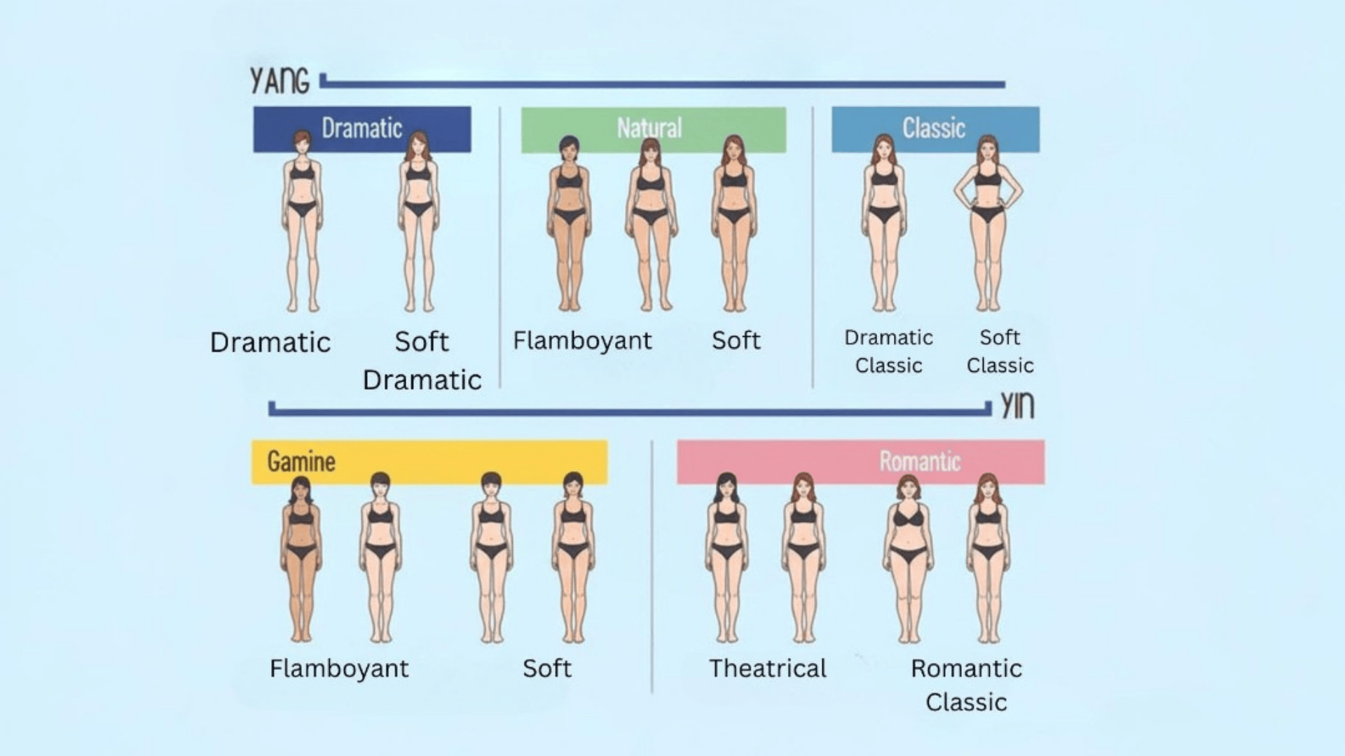 Kibbe system body types