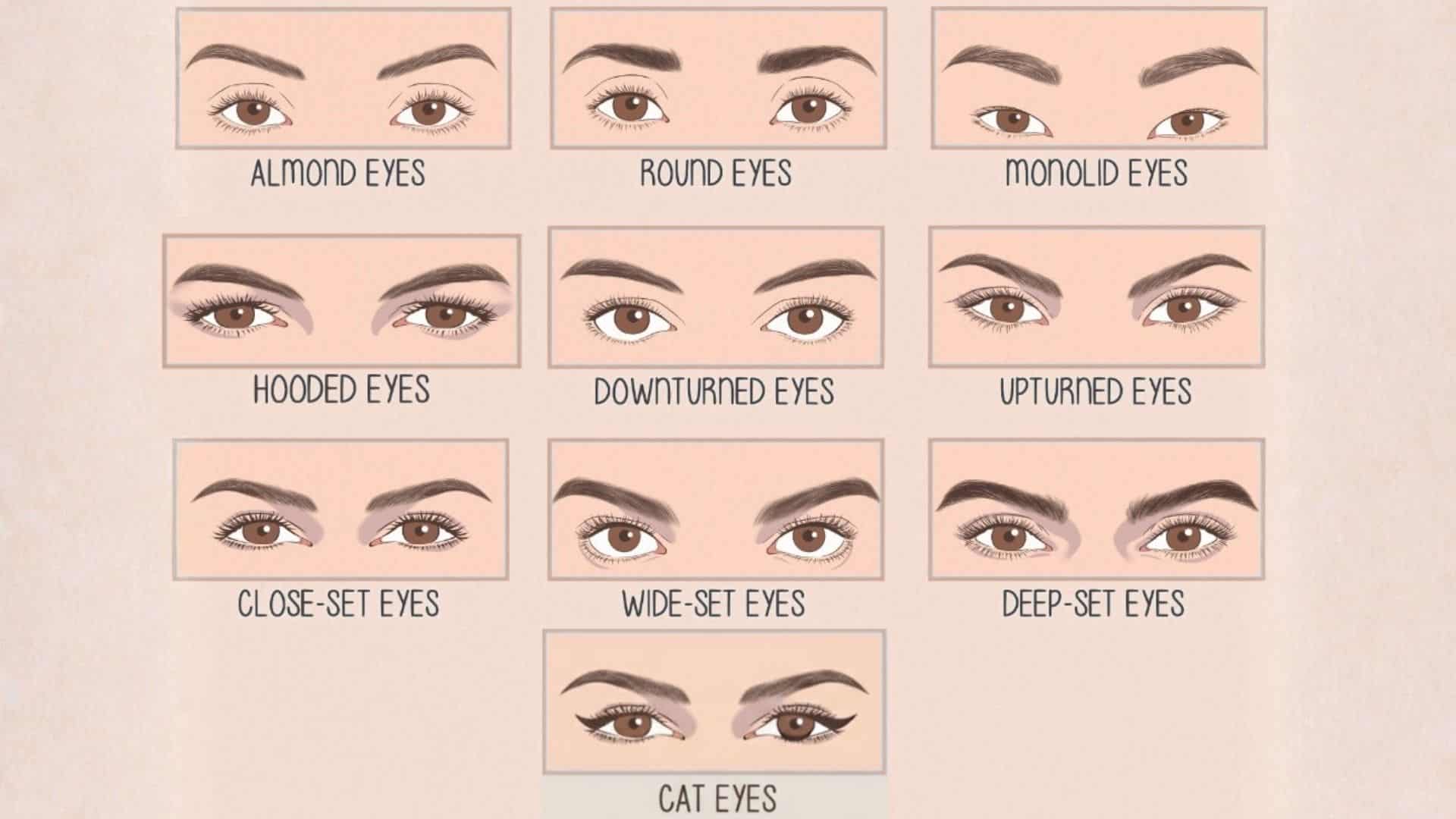 common eye shape names