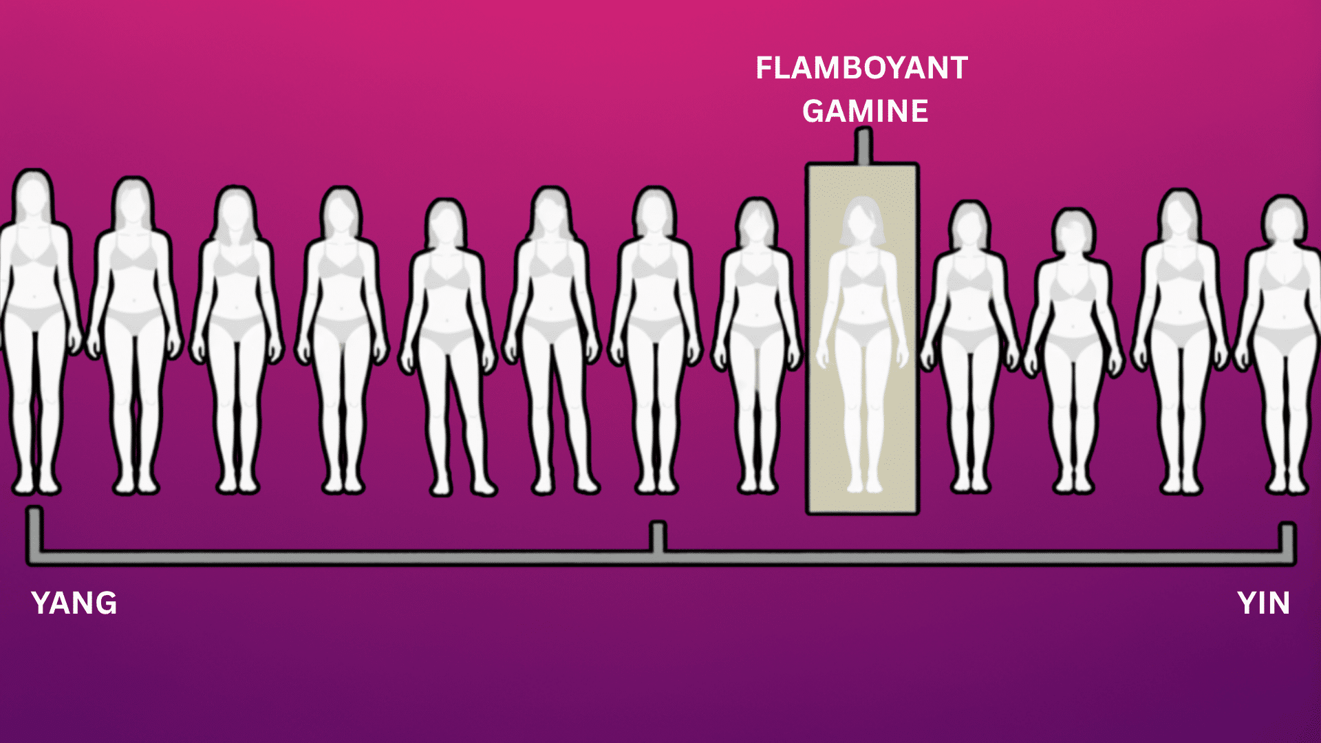 what is flamboyant gamine