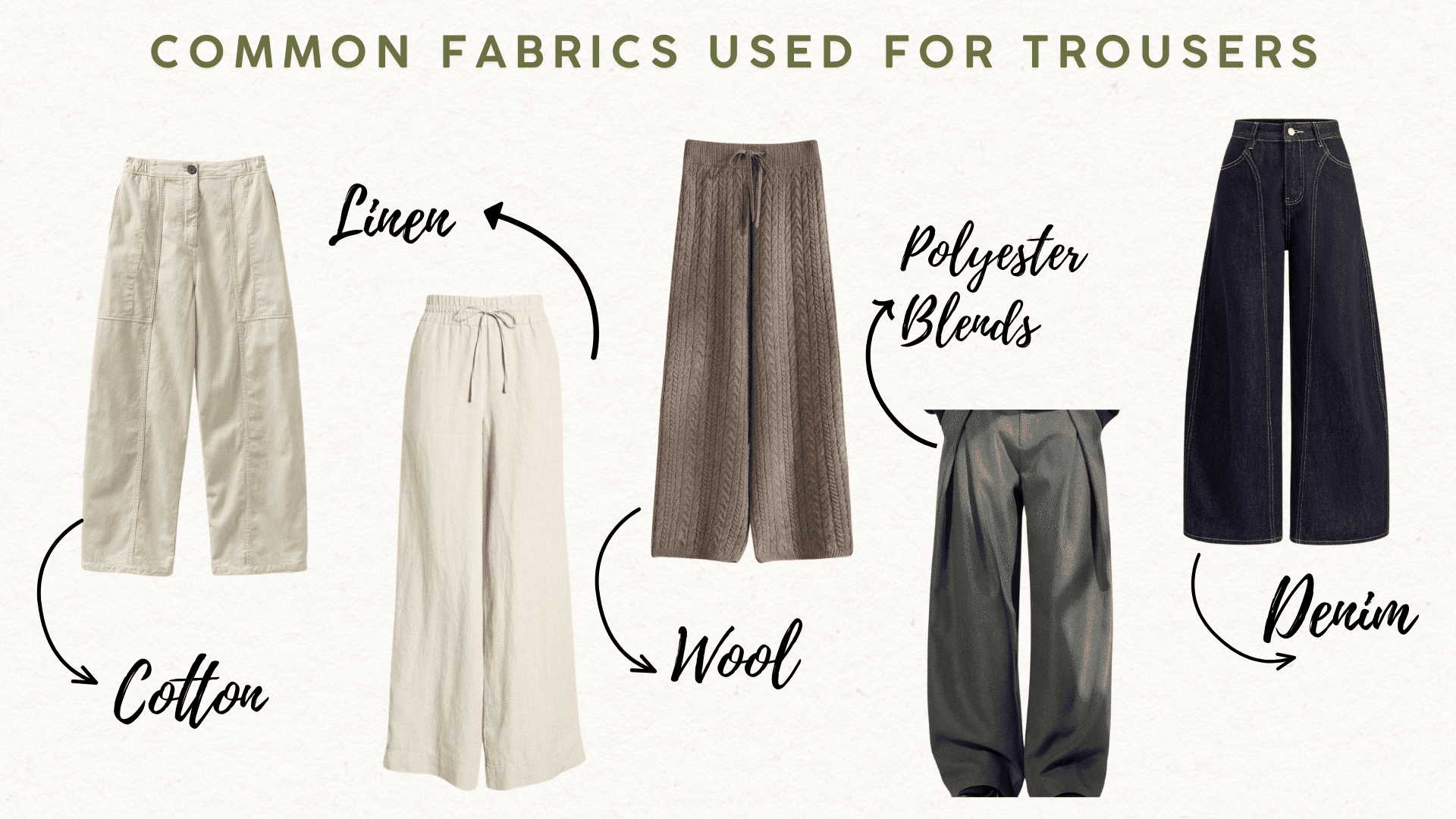 Infographic showing common fabrics used for trousers, including cotton, linen, wool, polyester blends, and denim with example pants