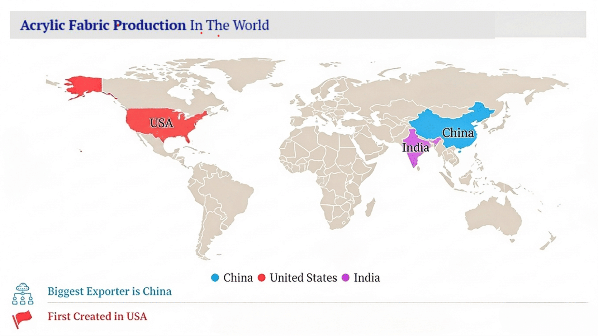 World map showing acrylic fabric production with USA, China, and India highlighted as major producers.