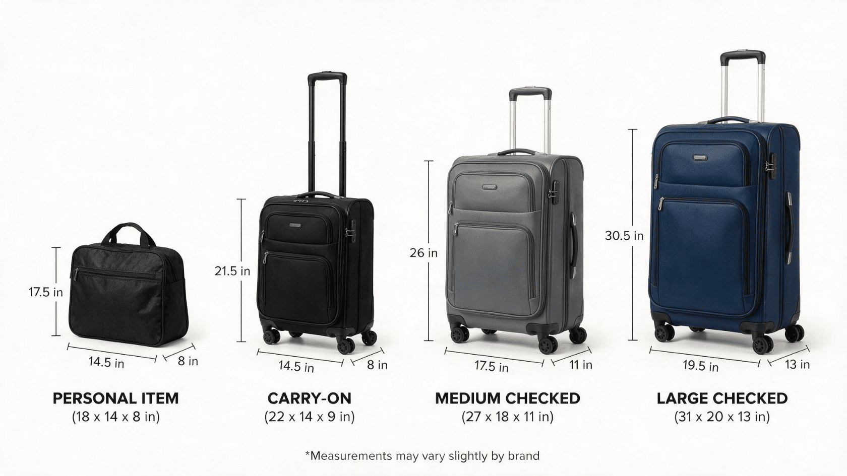 Luggage size chart showing personal item, carry-on, medium checked, and large checked suitcase dimensions for travel.