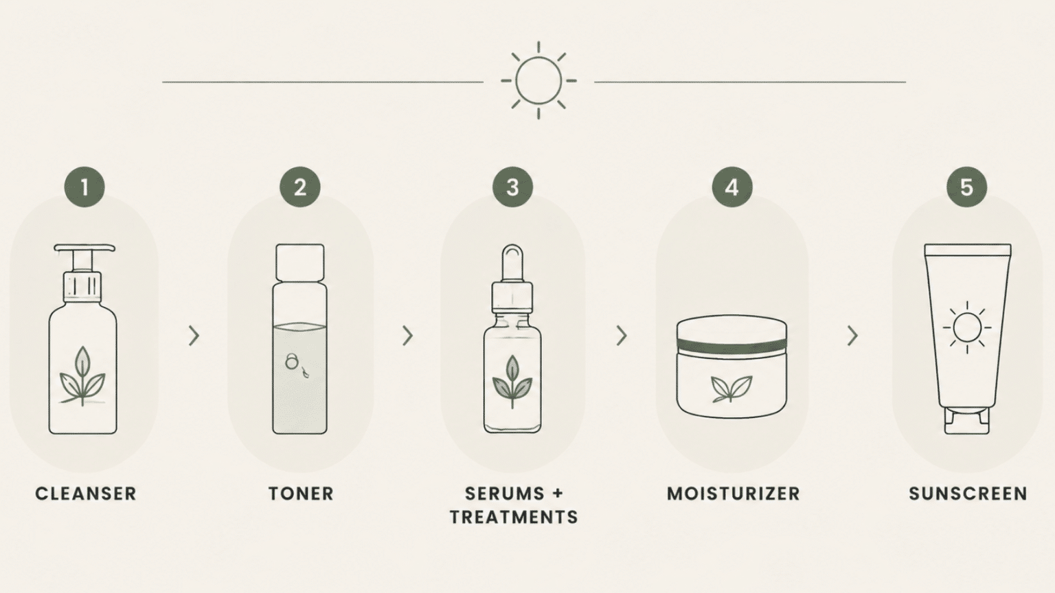 morning-skincare-routine-steps-for-healthy-skin