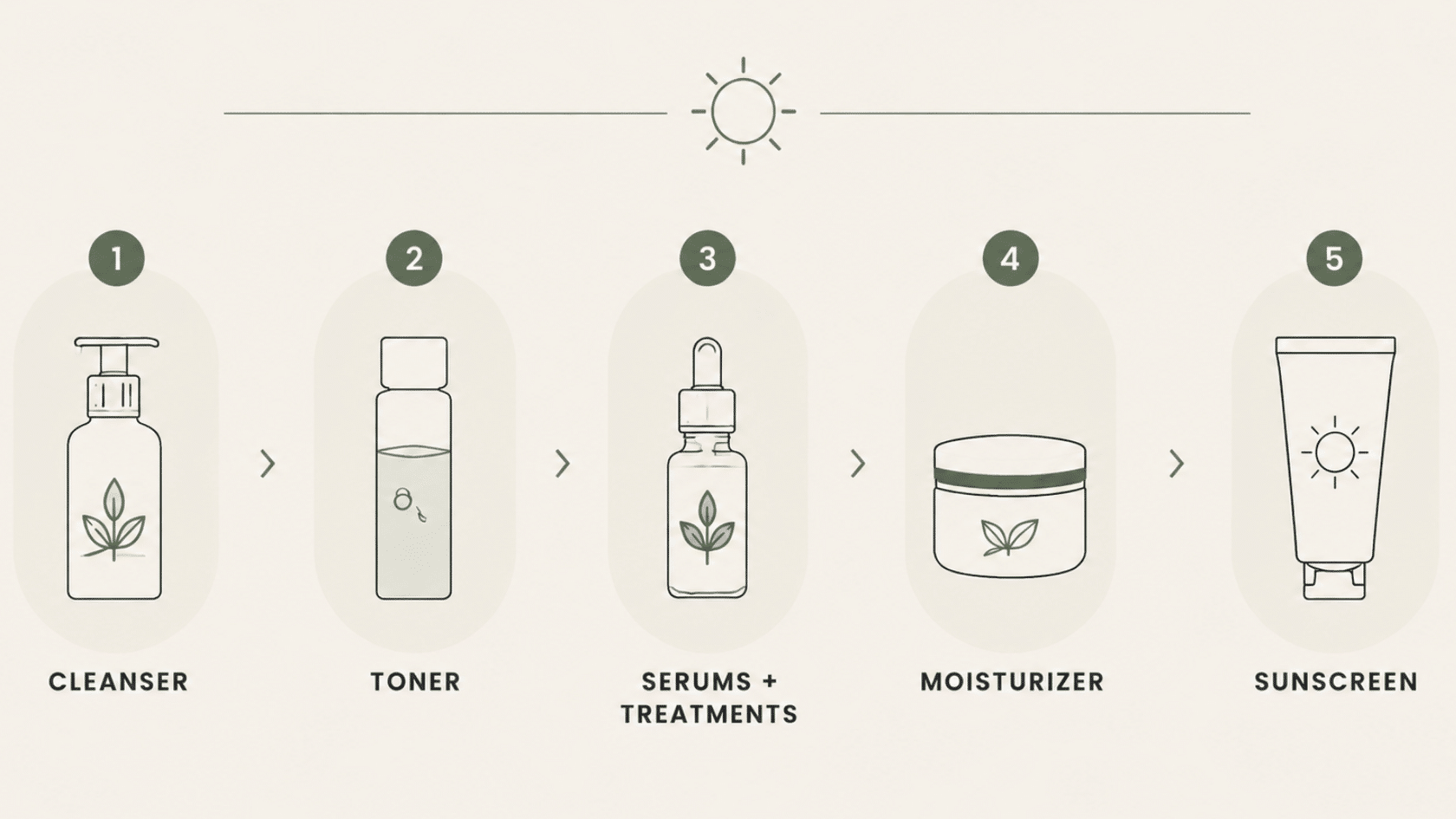 morning-skincare-routine-steps-for-healthy-skin