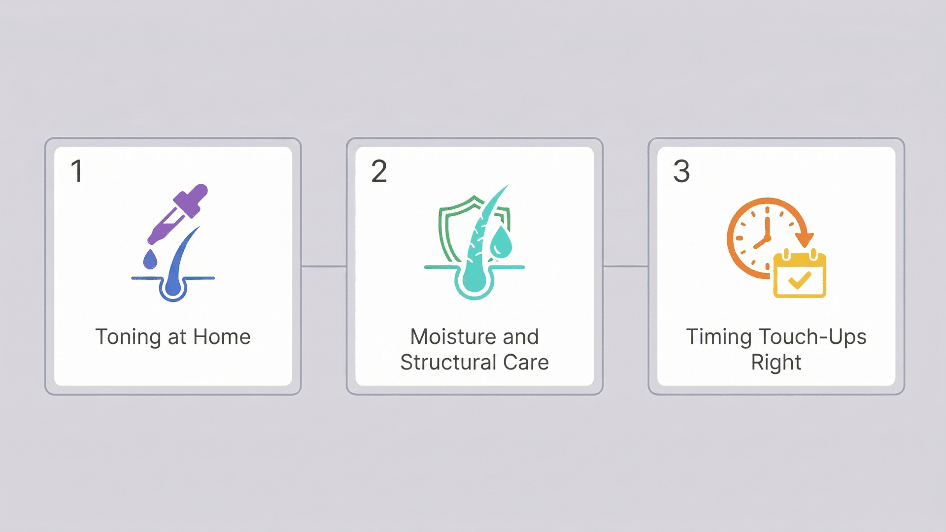 Three-card horizontal infographic showing toning, moisture care, and touch-up timing as a sequential grey hair maintenance routine
