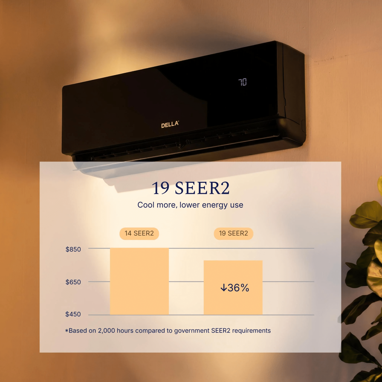 18000 BTU Mini Split