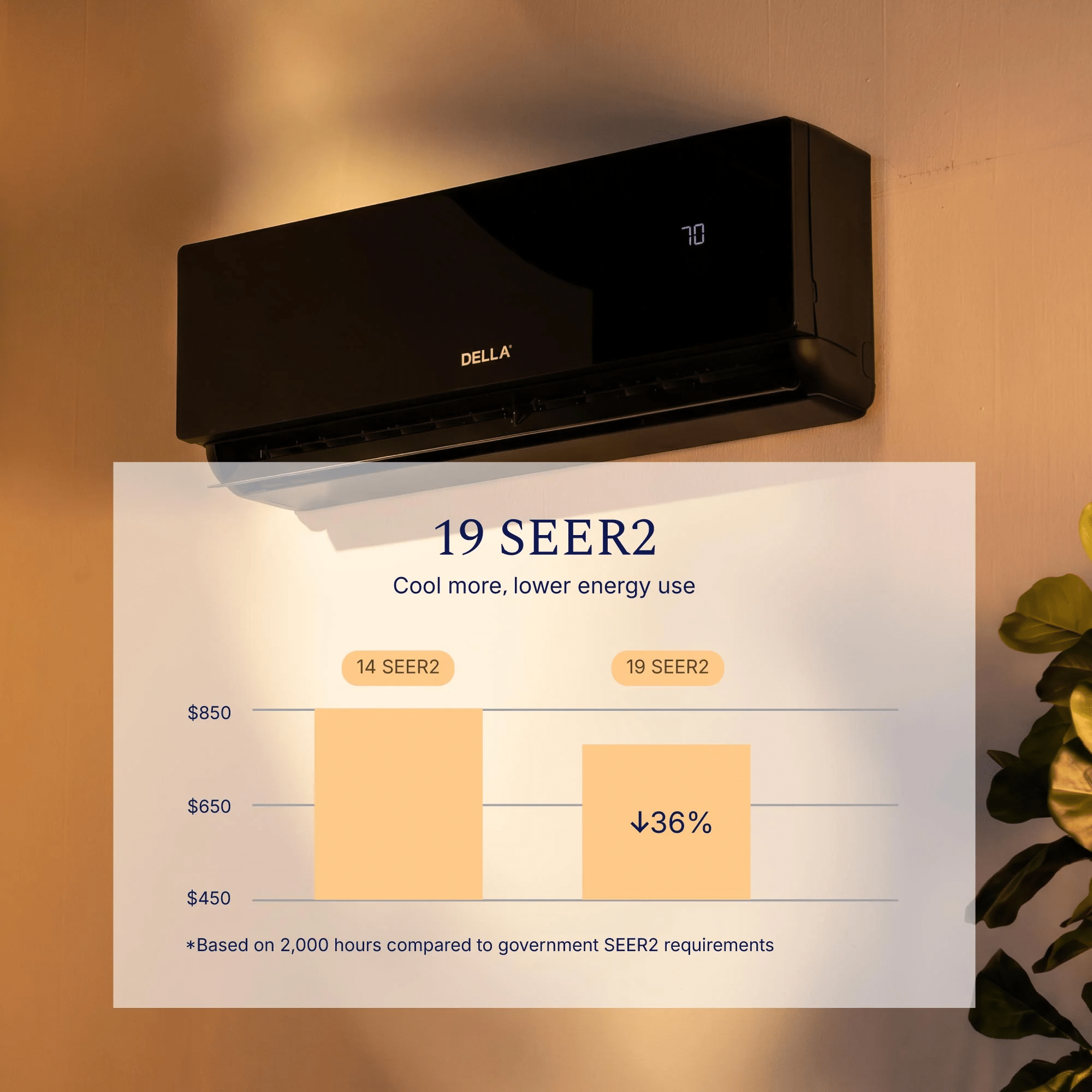18000 BTU Mini Split
