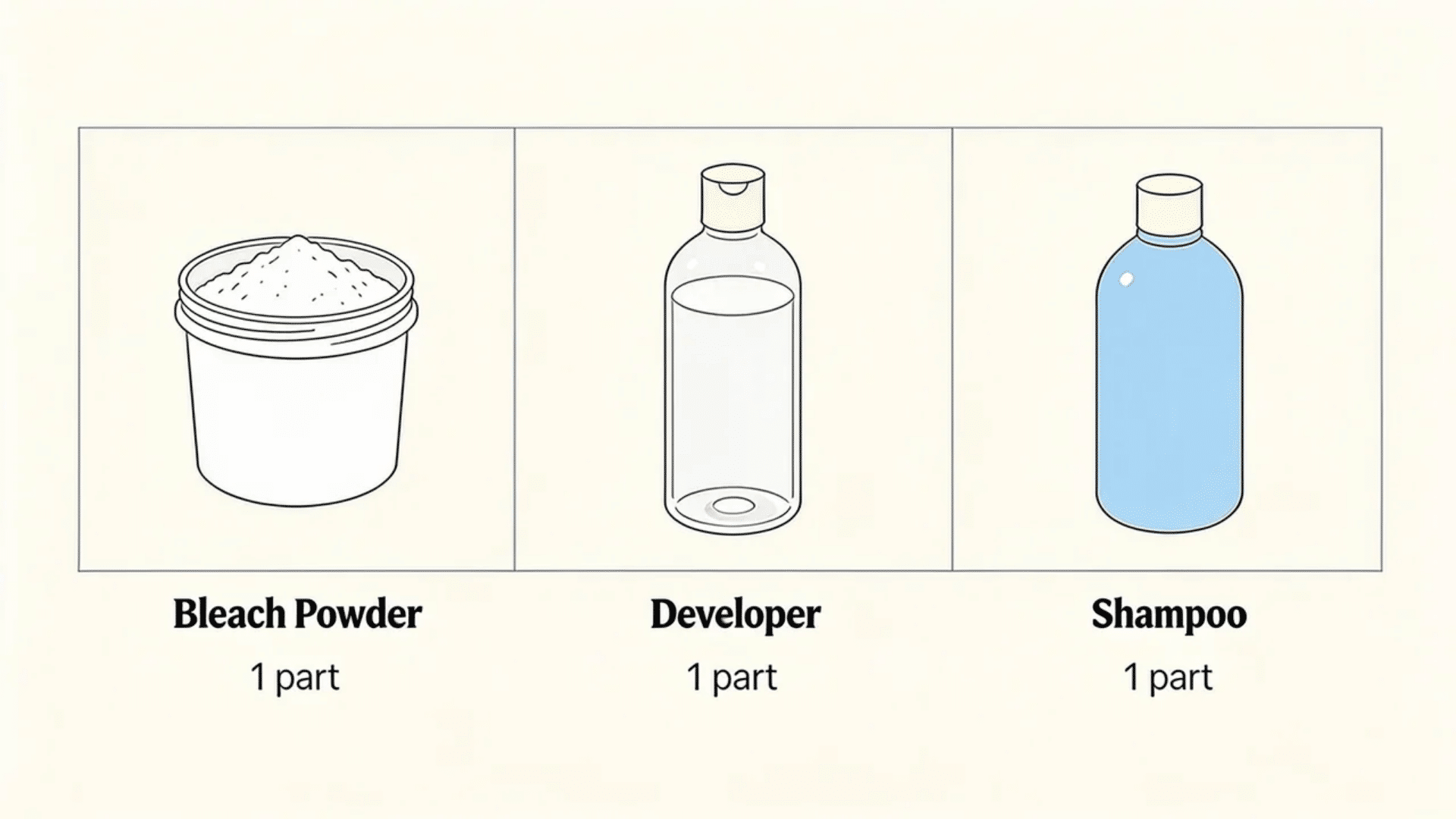 1:1:1 bleach bath hair ratio chart with bleach powder, developer, and shampoo in separate panels