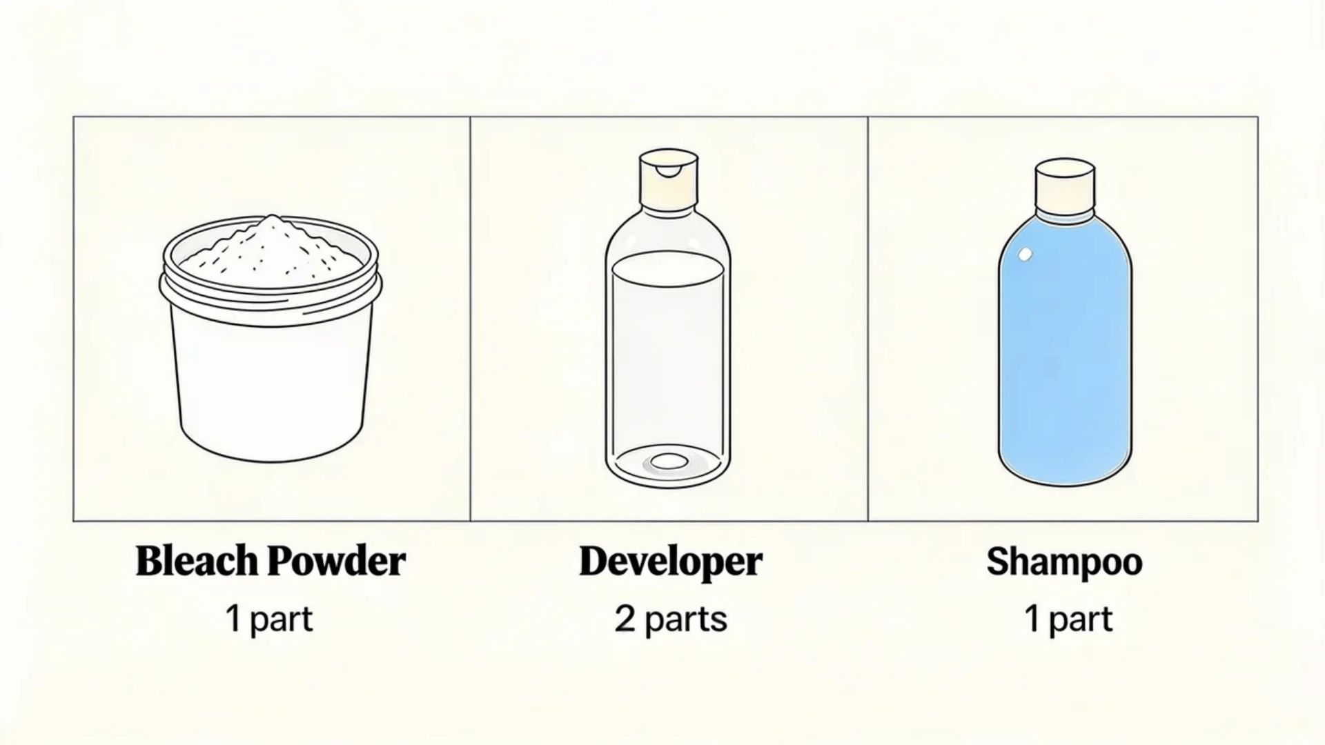 1:2:1 bleach bath hair ratio chart with bleach powder, developer, and shampoo in separate panels