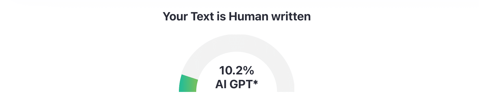 Gauge displaying text authenticity with scale from human-written to AI-generated, reading 10.2% AI GPT.