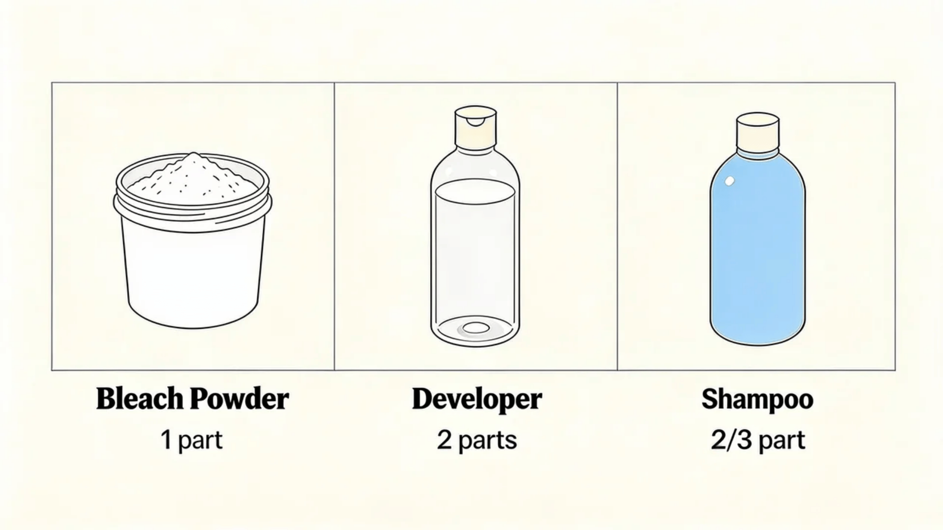 Bleach powder 1 part, developer 2 parts, shampoo 2/3 part shown in three-panel ratio chart