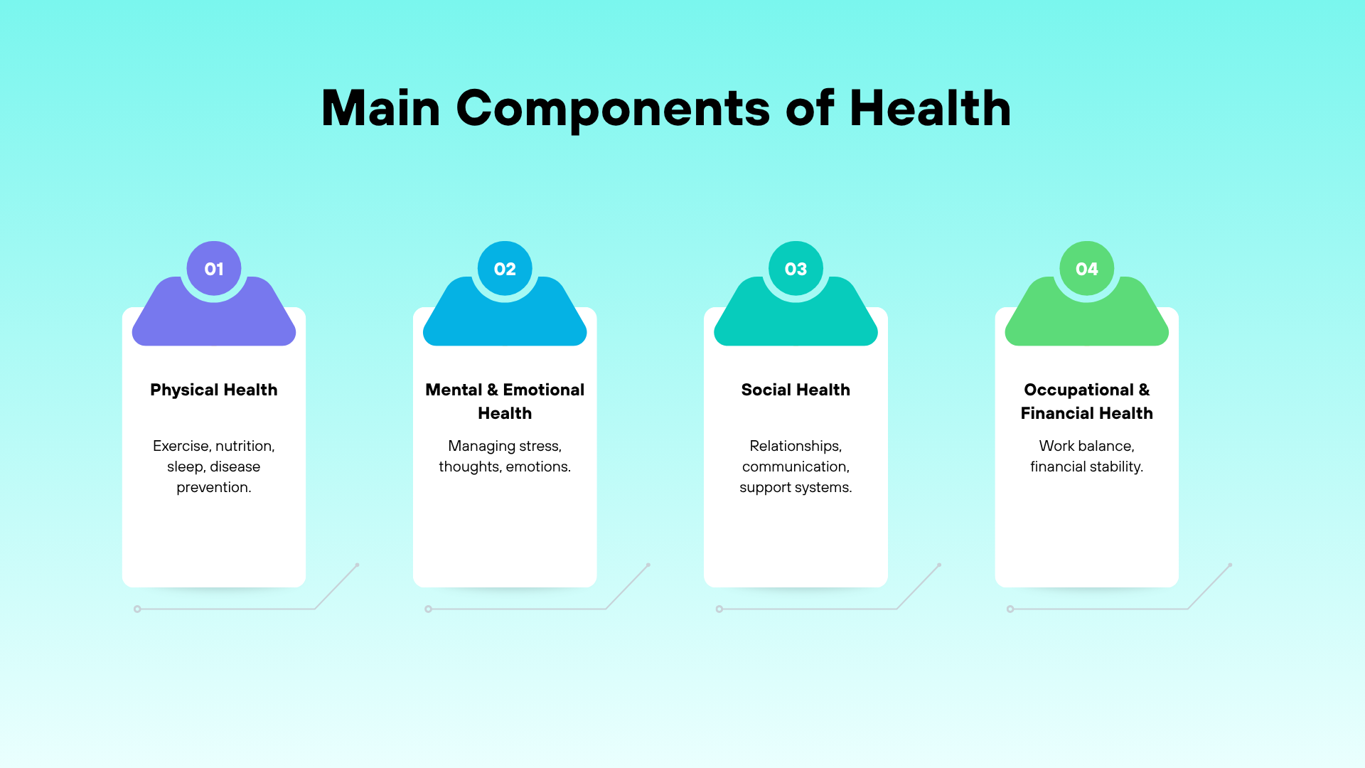 Main Components of Health including Physical Health, Mental & Emotional Health and Social Health
