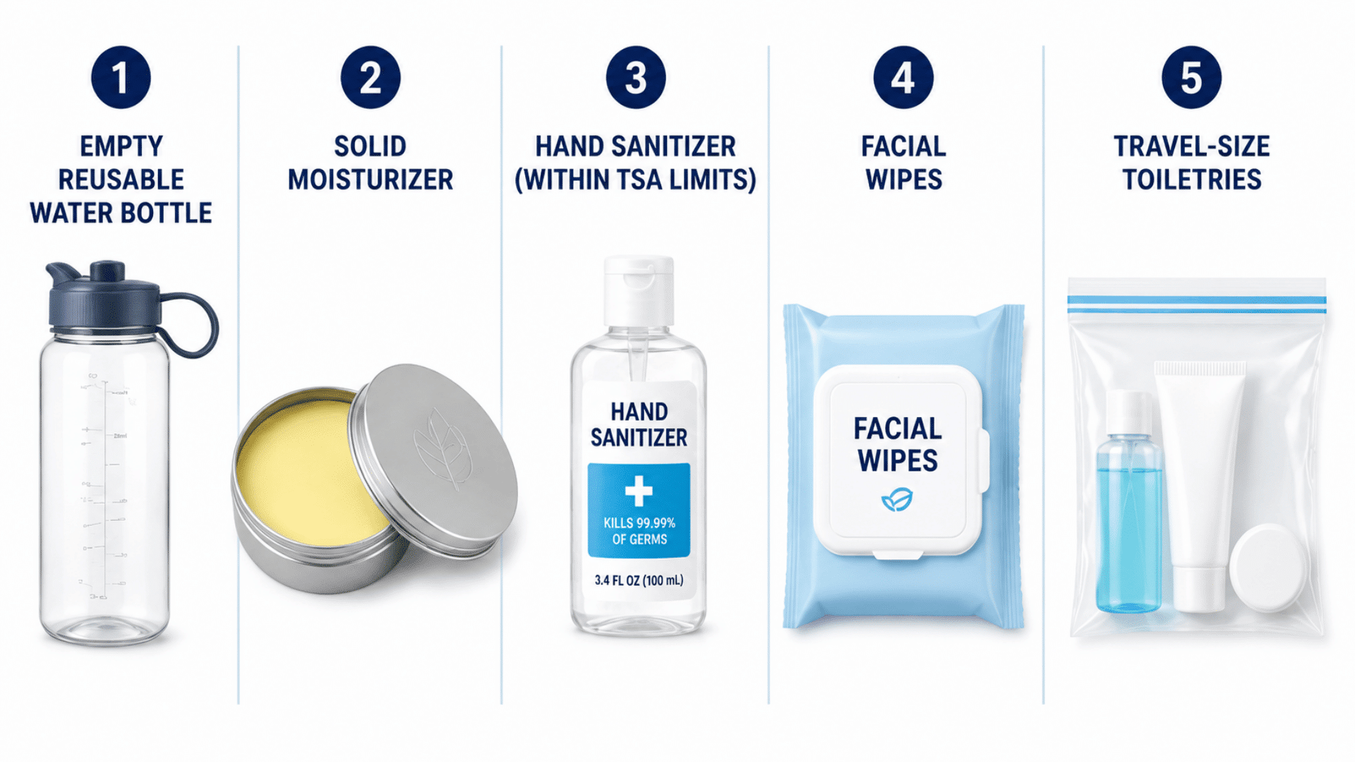 TSA travel essentials infographic showing water bottle, moisturizer, sanitizer, wipes, and toiletries in clean airport security layout.